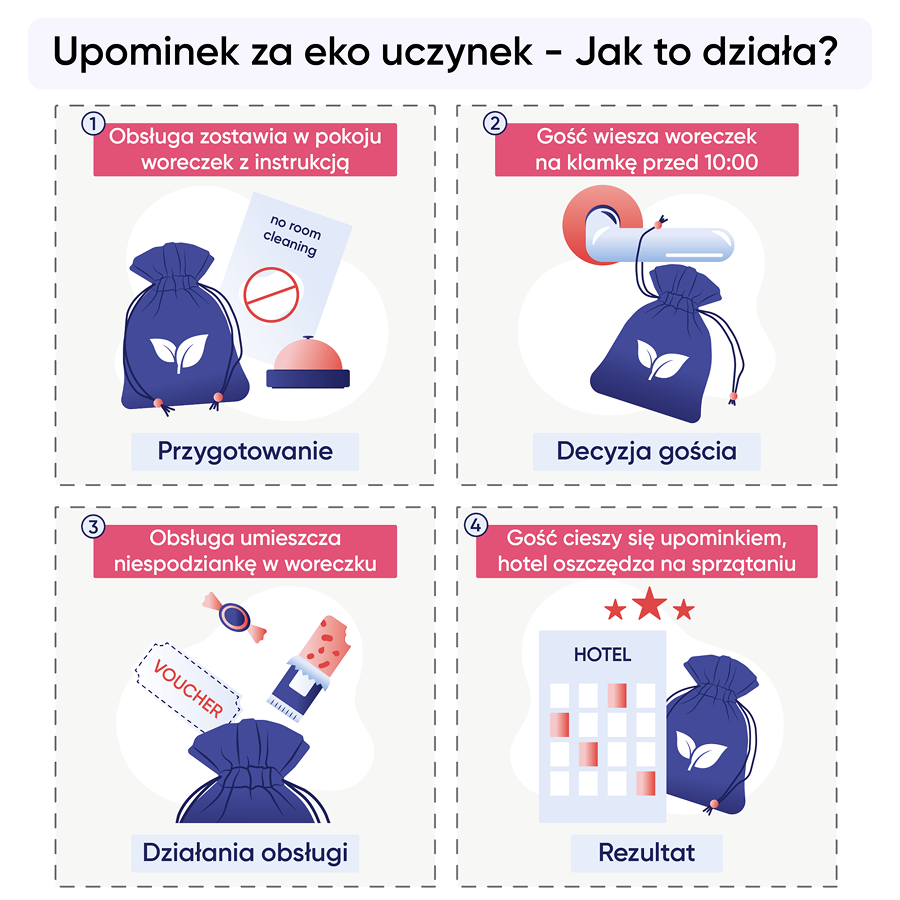 Upominek za eko uczynek